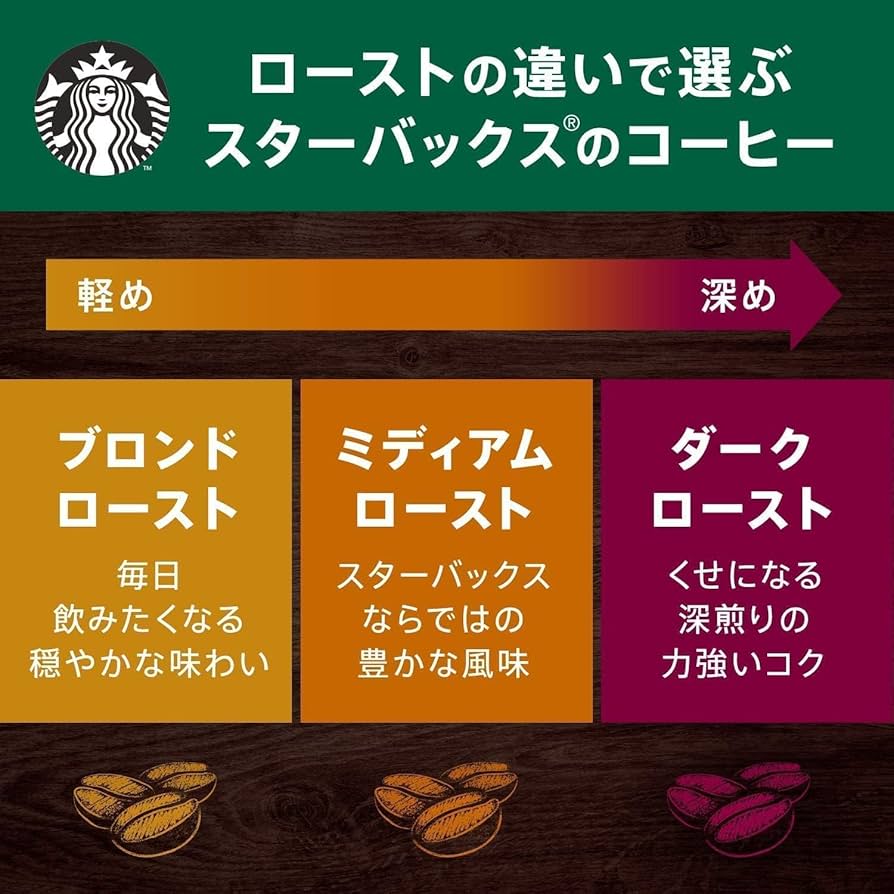 Amazon.co.jp: スターバックス コーヒー カフェ ベロナ 豆 220g